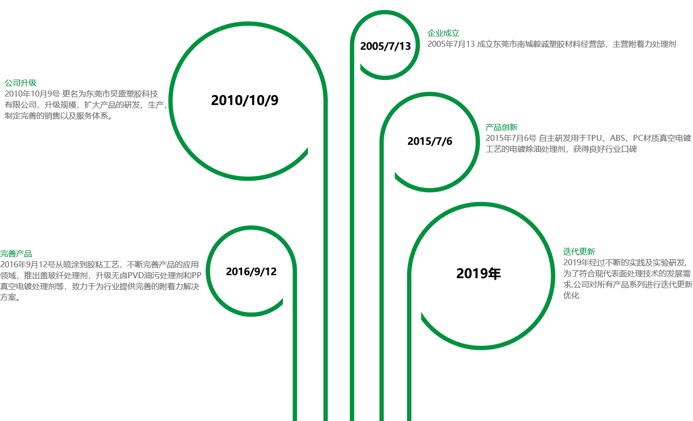 关于球速体育
历程