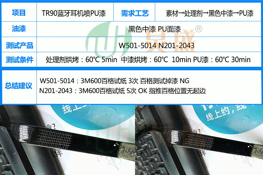 TR90处理剂应用之TR90材质蓝牙耳机喷黑色中漆后喷PU漆